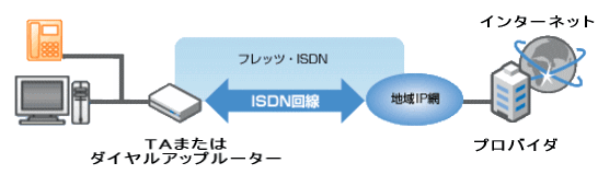 �t���b�cISDN�i�t���b�c�A�C�j�\���}