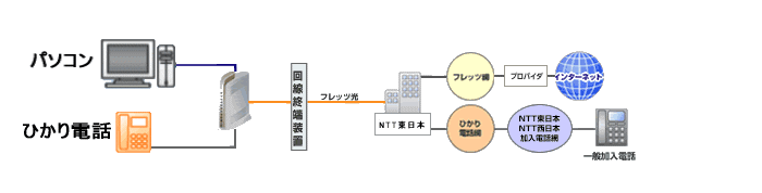 �Ђ���d�b�ڑ��C���[�W